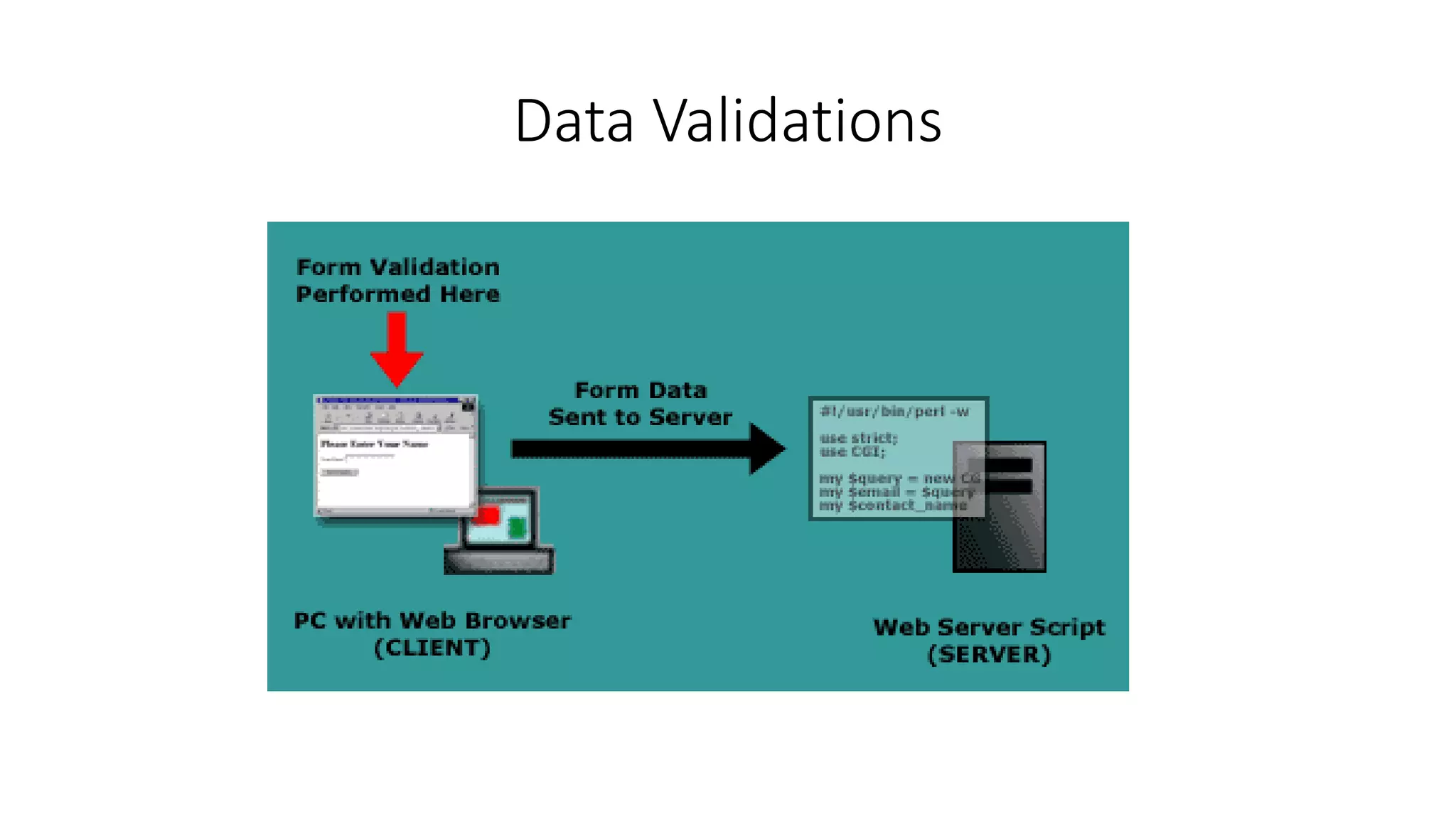 Data Validations 