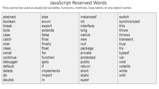 JavaScript Reserved Words
They cannot be used as JavaScript variables, functions, methods, loop labels, or any object names
 