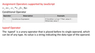 Assignment Operators supported by JavaScript
= , += , -= , *= , /= , %=
Conditional Operator
typeof Operator
The typeof is a unary operator that is placed before its single operand, which
can be of any type. Its value is a string indicating the data type of the operand.
 