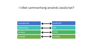 I vilket sammanhang används JavaScript?
JavaScript
CSS
HTML
Innehåll
Interaktivitet
Utformning
Struktur
Innehåll
 