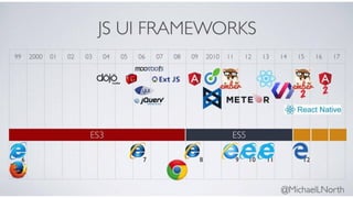 HT18 - DA156A - Webben och JavaScript