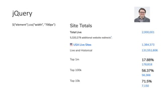 jQuery
$(“element”).css(“width”, “700px”)
 