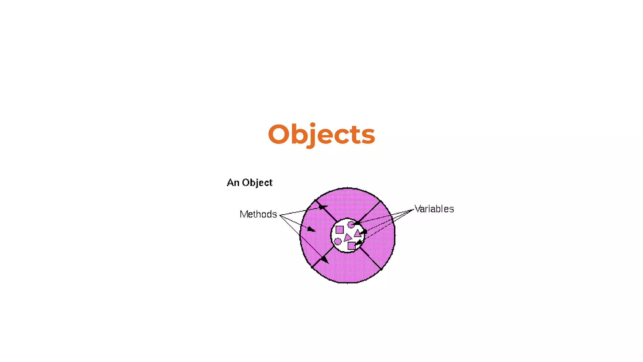 Objects
 