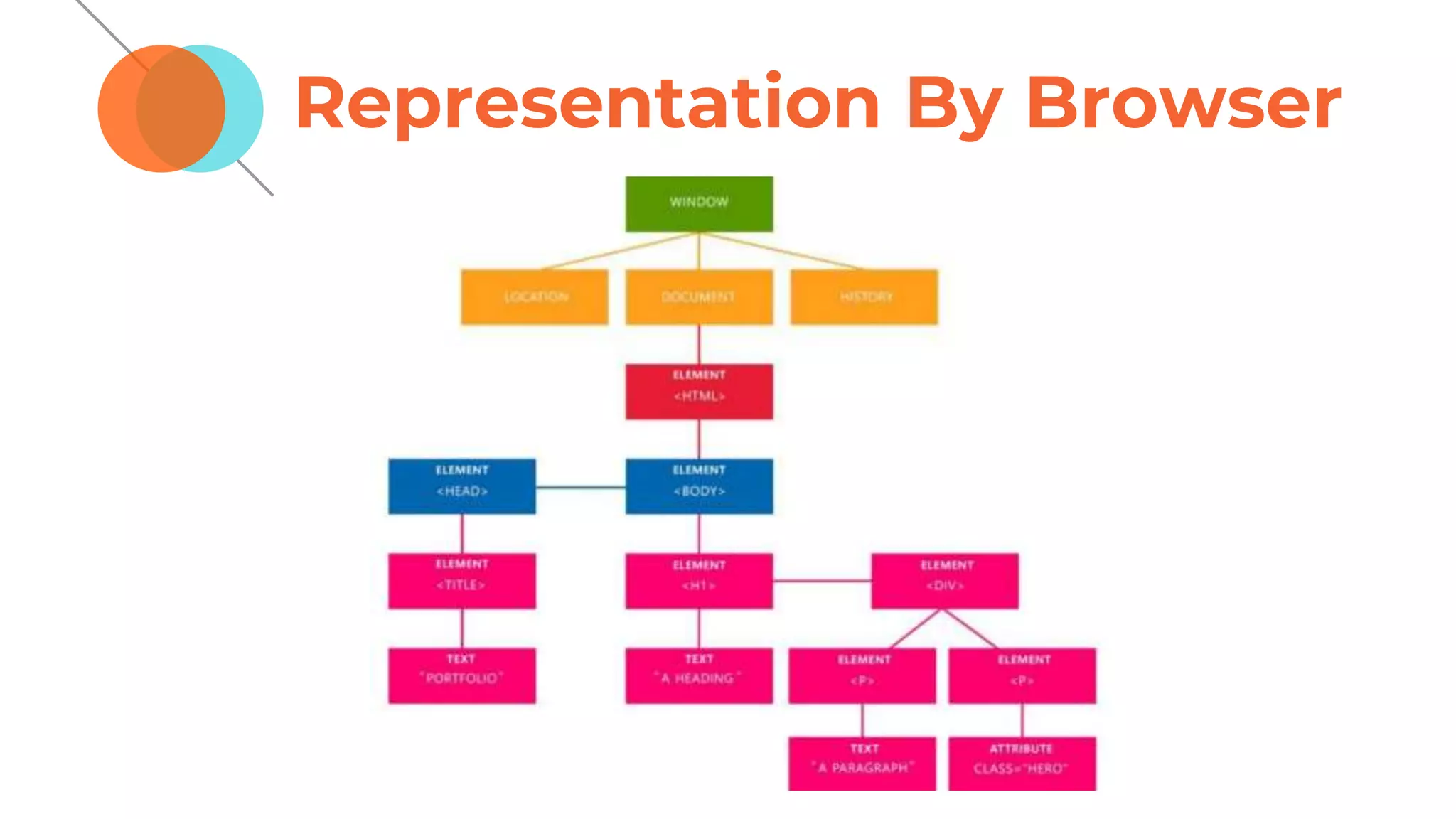 Representation By Browser
 