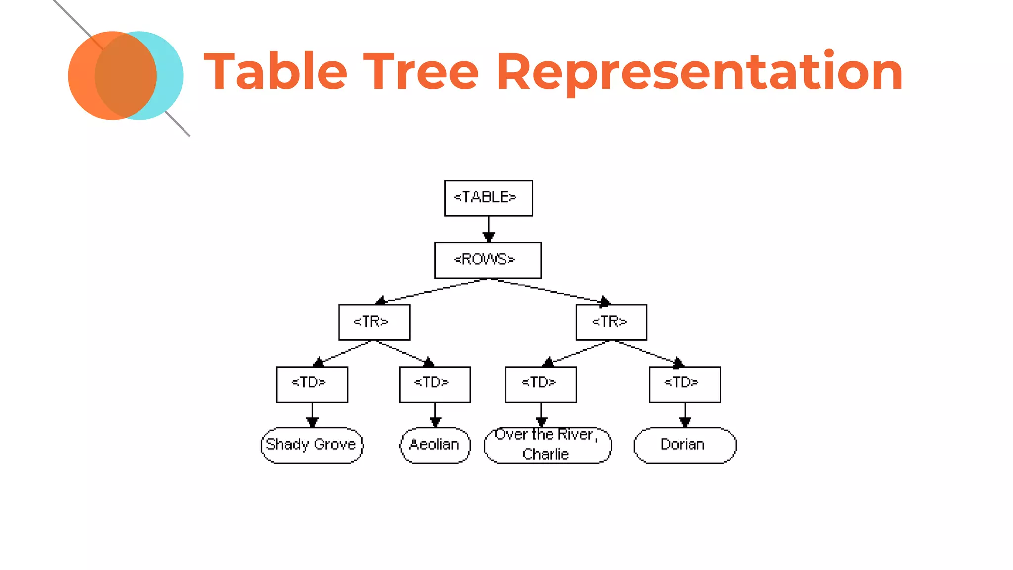 Table Tree Representation
 