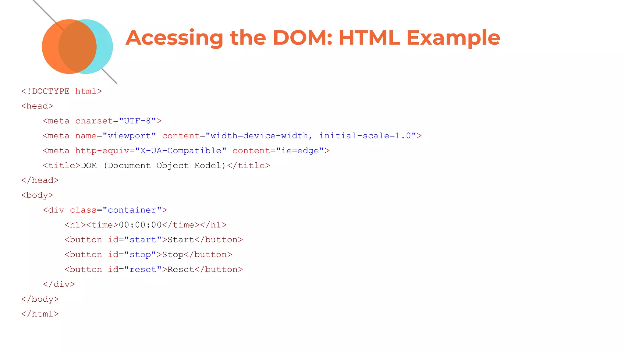 Acessing the DOM: HTML Example
<!DOCTYPE html>
<head>
<meta charset="UTF-8">
<meta name="viewport" content="width=device-width, initial-scale=1.0">
<meta http-equiv="X-UA-Compatible" content="ie=edge">
<title>DOM (Document Object Model)</title>
</head>
<body>
<div class="container">
<h1><time>00:00:00</time></h1>
<button id="start">Start</button>
<button id="stop">Stop</button>
<button id="reset">Reset</button>
</div>
</body>
</html>
 