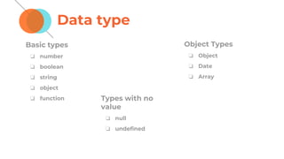 Data type
Basic types
❏ number
❏ boolean
❏ string
❏ object
❏ function
Object Types
❏ Object
❏ Date
❏ Array
Types with no
value
❏ null
❏ undefined
 