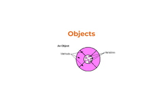Objects
 