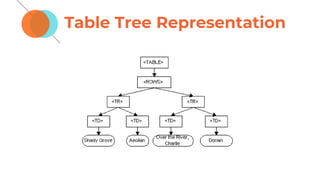 Table Tree Representation
 