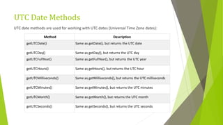UTC Date Methods
UTC date methods are used for working with UTC dates (Universal Time Zone dates):
Method Description
getUTCDate() Same as getDate(), but returns the UTC date
getUTCDay() Same as getDay(), but returns the UTC day
getUTCFullYear() Same as getFullYear(), but returns the UTC year
getUTCHours() Same as getHours(), but returns the UTC hour
getUTCMilliseconds() Same as getMilliseconds(), but returns the UTC milliseconds
getUTCMinutes() Same as getMinutes(), but returns the UTC minutes
getUTCMonth() Same as getMonth(), but returns the UTC month
getUTCSeconds() Same as getSeconds(), but returns the UTC seconds
 