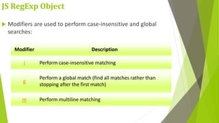 JS RegExp Object
 Modifiers are used to perform case-insensitive and global
searches:
Modifier Description
i Perform case-insensitive matching
g
Perform a global match (find all matches rather than
stopping after the first match)
m Perform multiline matching
 