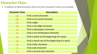 Character Class
 In addition to Metacharacters there are some Character Classes are available
Character Class Description
w Find a word character
W Find a non-word character
d Find a digit
D Find a non-digit character
s Find a whitespace character
S Find a non-whitespace character
b Find a match at the beginning of a word
B Find a match not at the beginning of a word
0 Find a NUL character
t Find a tab character
v Find a vertical tab character
 