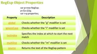 RegExp Object Properties
Property Description
global Checks whether the "g" modifier is set
ignoreCase Checks whether the "i" modifier is set
lastIndex
Specifies the index at which to start the next
match
multiline Checks whether the "m" modifier is set
source Returns the text of the RegExp pattern
var p=new RegExp;
p=/[a-z]/ig;
var r=p.properties;
 