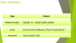 Other Validation
Type Pattern
Mobile Number /d{10}/ or /d{3}-d{3}-d{4}$/
Email /^w+([.-]?w+)*@w+([.-]?w+)*(.w{2,3})+$/
Password ^[A-Za-z]w{7,15}$
 