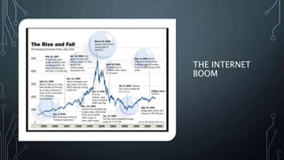 THE INTERNET
BOOM
 