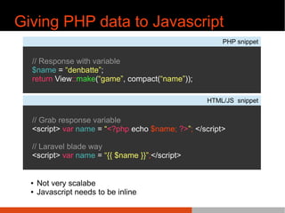 Giving PHP data to Javascript
PHP snippet
// Response with variable
$name = “denbatte”;
return View::make(“game”, compact(...