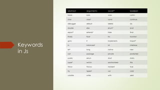 Java script | PPT