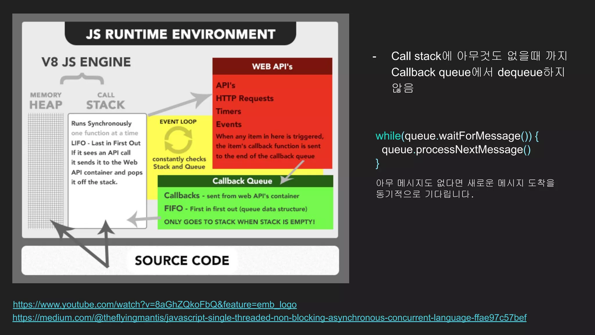 https://medium.com/@theflyingmantis/javascript-single-threaded-non-blocking-asynchronous-concurrent-language-ffae97c57bef
- Call stack에 아무것도 없을때 까지
Callback queue에서 dequeue하지
않음
while(queue.waitForMessage()) {
queue.processNextMessage()
}
아무 메시지도 없다면 새로운 메시지 도착을
동기적으로 기다립니다.
https://www.youtube.com/watch?v=8aGhZQkoFbQ&feature=emb_logo
 