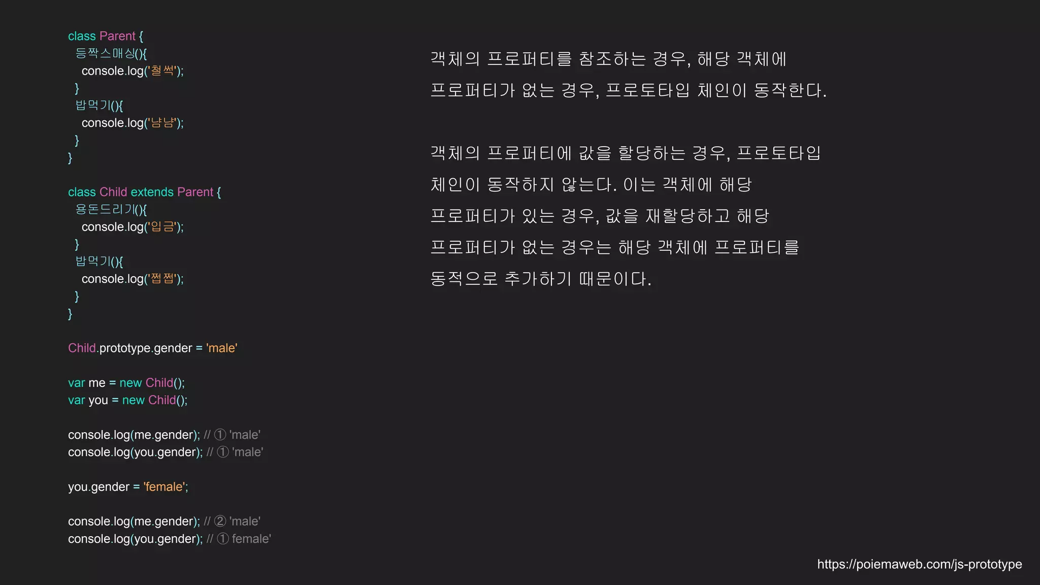 class Parent {
등짝스매싱(){
console.log('철썩');
}
밥먹기(){
console.log('냠냠');
}
}
class Child extends Parent {
용돈드리기(){
console.log('입금');
}
밥먹기(){
console.log('쩝쩝');
}
}
Child.prototype.gender = 'male'
var me = new Child();
var you = new Child();
console.log(me.gender); // ① 'male'
console.log(you.gender); // ① 'male'
you.gender = 'female';
console.log(me.gender); // ② 'male'
console.log(you.gender); // ① female'
객체의 프로퍼티를 참조하는 경우, 해당 객체에
프로퍼티가 없는 경우, 프로토타입 체인이 동작한다.
객체의 프로퍼티에 값을 할당하는 경우, 프로토타입
체인이 동작하지 않는다. 이는 객체에 해당
프로퍼티가 있는 경우, 값을 재할당하고 해당
프로퍼티가 없는 경우는 해당 객체에 프로퍼티를
동적으로 추가하기 때문이다.
https://poiemaweb.com/js-prototype
 