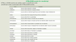 Javascript | PDF