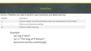 Modifiers
Example:
var reg=/^the/i
var s="The King of 9 Planets";
document.write(s.match(reg));
Modiﬁers: Modifiers are used to perform case-insensitive and global searches
Modifier Description
g Perform a global match (find all matches rather than stopping after the first match)
I Perform case-insensitive matching
M Perform multiline matching
 