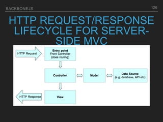 BACKBONEJS 126
HTTP REQUEST/RESPONSE
LIFECYCLE FOR SERVER-
SIDE MVC
 