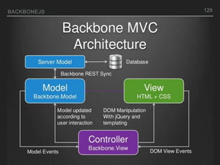 BACKBONEJS 129
 