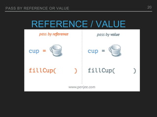 PASS BY REFERENCE OR VALUE
REFERENCE / VALUE
20
 