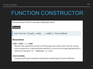 FUNCTIONS
FUNCTION CONSTRUCTOR
65
 