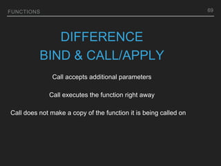 FUNCTIONS
DIFFERENCE
BIND & CALL/APPLY
Call accepts additional parameters
Call executes the function right away
Call does not make a copy of the function it is being called on
69
 