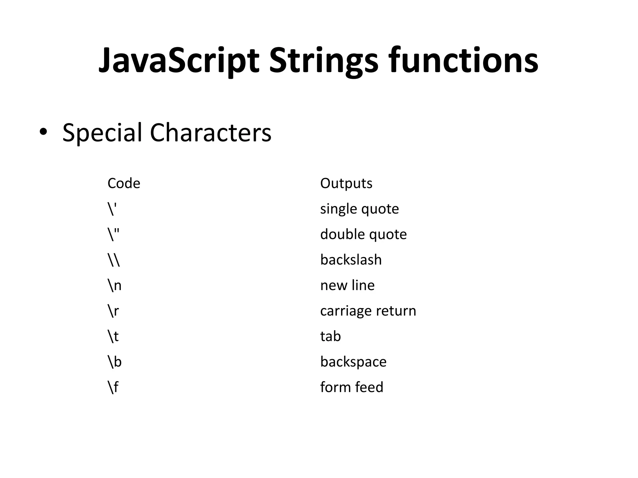 • Special Characters
JavaScript Strings functions
Code Outputs
' single quote
" double quote
 backslash
n new line
r carriage return
t tab
b backspace
f form feed
 