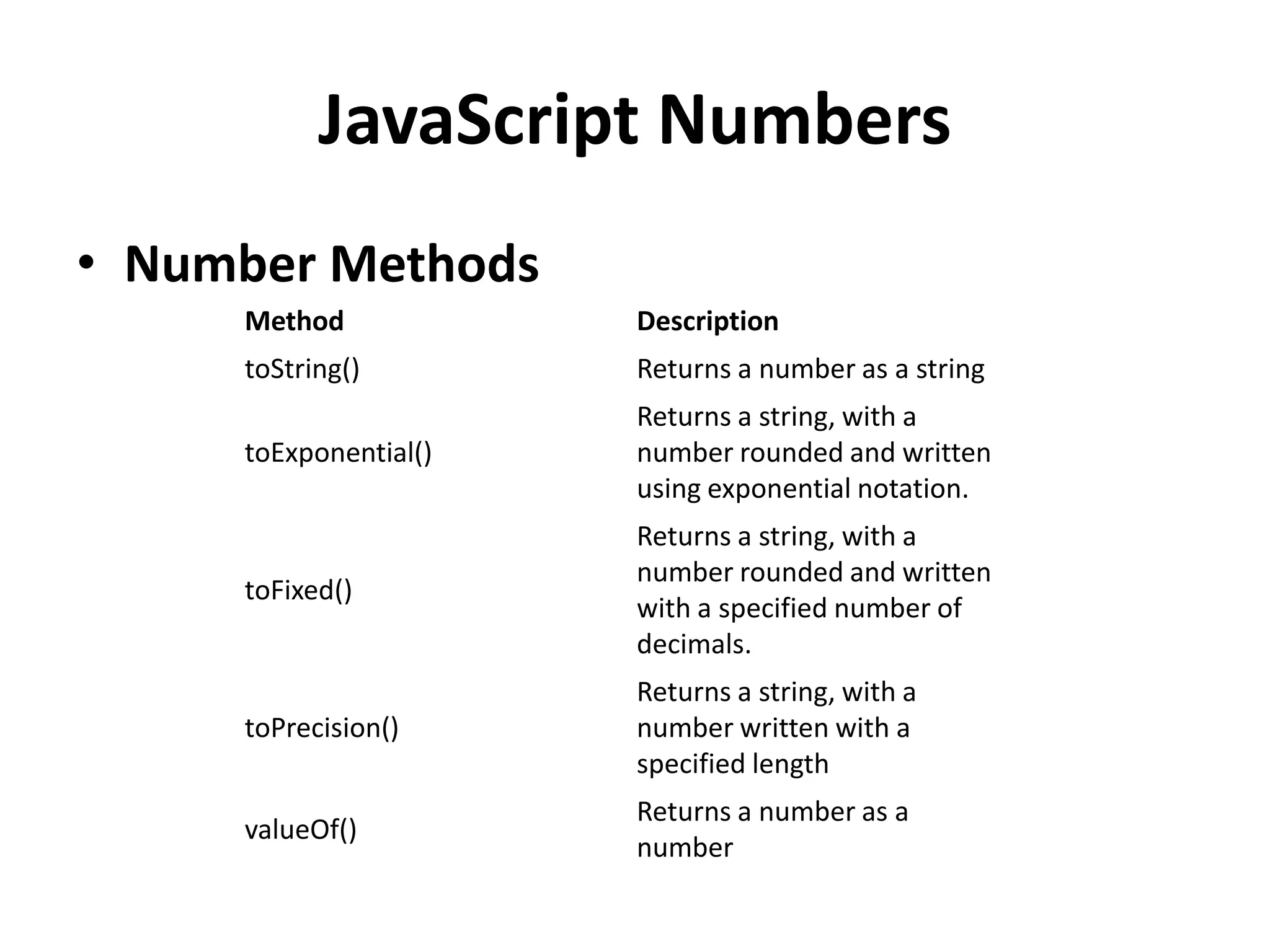 • Number Methods
JavaScript Numbers
Method Description
toString() Returns a number as a string
toExponential()
Returns a string, with a
number rounded and written
using exponential notation.
toFixed()
Returns a string, with a
number rounded and written
with a specified number of
decimals.
toPrecision()
Returns a string, with a
number written with a
specified length
valueOf()
Returns a number as a
number
 
