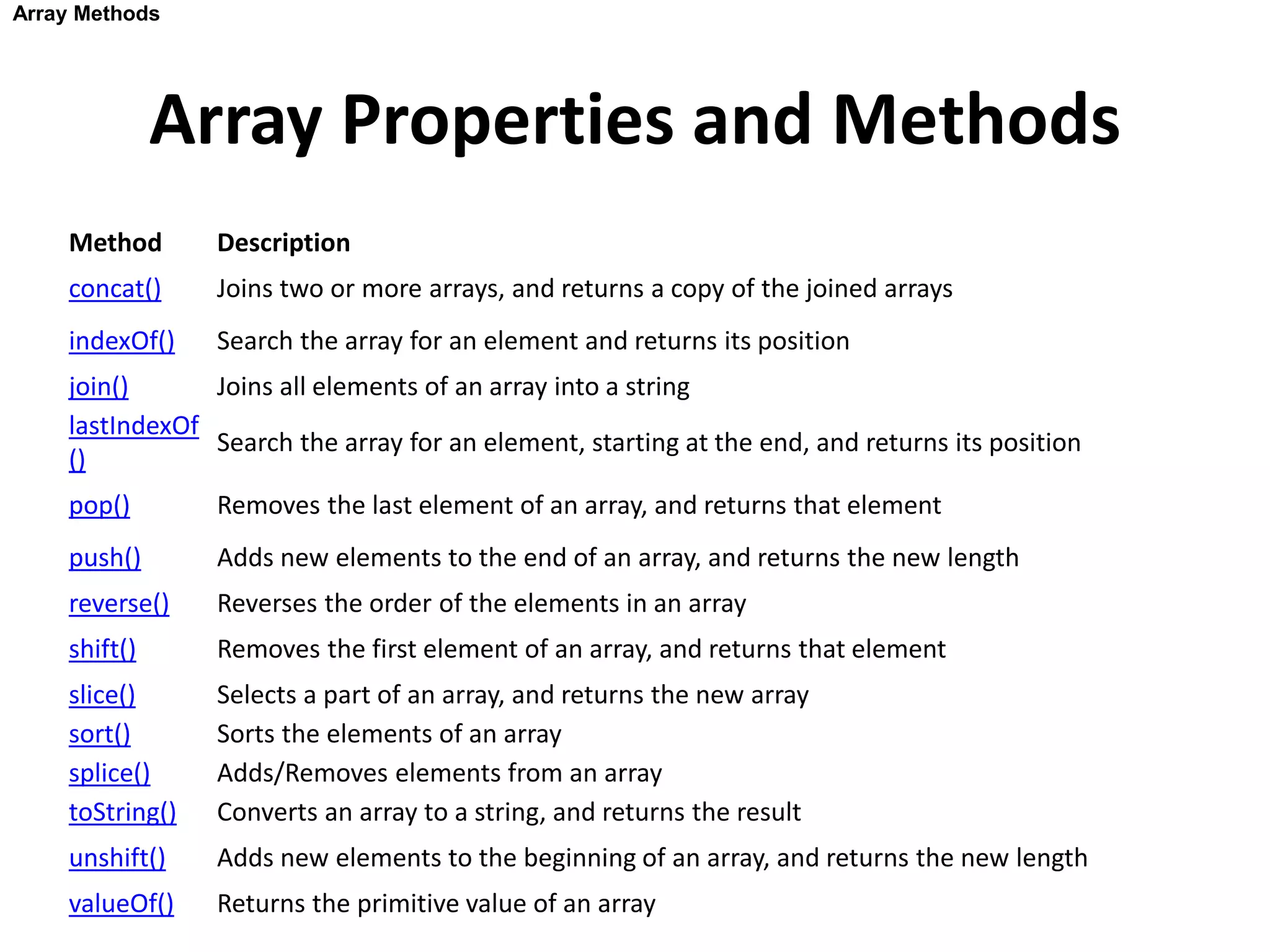 Array Properties and Methods
Method Description
concat() Joins two or more arrays, and returns a copy of the joined arrays
indexOf() Search the array for an element and returns its position
join() Joins all elements of an array into a string
lastIndexOf
()
Search the array for an element, starting at the end, and returns its position
pop() Removes the last element of an array, and returns that element
push() Adds new elements to the end of an array, and returns the new length
reverse() Reverses the order of the elements in an array
shift() Removes the first element of an array, and returns that element
slice() Selects a part of an array, and returns the new array
sort() Sorts the elements of an array
splice() Adds/Removes elements from an array
toString() Converts an array to a string, and returns the result
unshift() Adds new elements to the beginning of an array, and returns the new length
valueOf() Returns the primitive value of an array
Array Methods
 