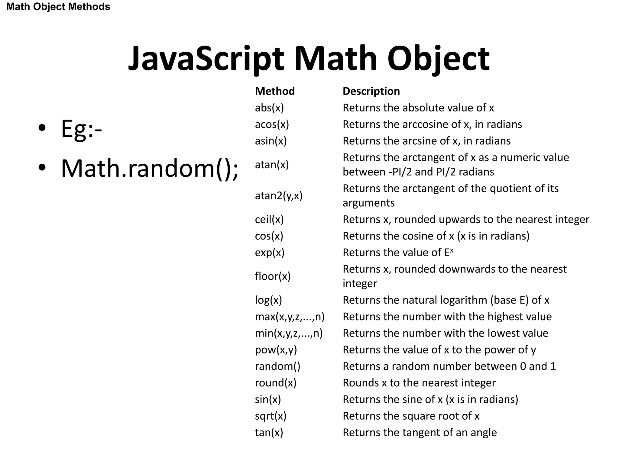 JavaScript Math Object
• Eg:-
• Math.random();
Method Description
abs(x) Returns the absolute value of x
acos(x) Returns the arccosine of x, in radians
asin(x) Returns the arcsine of x, in radians
atan(x)
Returns the arctangent of x as a numeric value
between -PI/2 and PI/2 radians
atan2(y,x)
Returns the arctangent of the quotient of its
arguments
ceil(x) Returns x, rounded upwards to the nearest integer
cos(x) Returns the cosine of x (x is in radians)
exp(x) Returns the value of Ex
floor(x)
Returns x, rounded downwards to the nearest
integer
log(x) Returns the natural logarithm (base E) of x
max(x,y,z,...,n) Returns the number with the highest value
min(x,y,z,...,n) Returns the number with the lowest value
pow(x,y) Returns the value of x to the power of y
random() Returns a random number between 0 and 1
round(x) Rounds x to the nearest integer
sin(x) Returns the sine of x (x is in radians)
sqrt(x) Returns the square root of x
tan(x) Returns the tangent of an angle
Math Object Methods
 