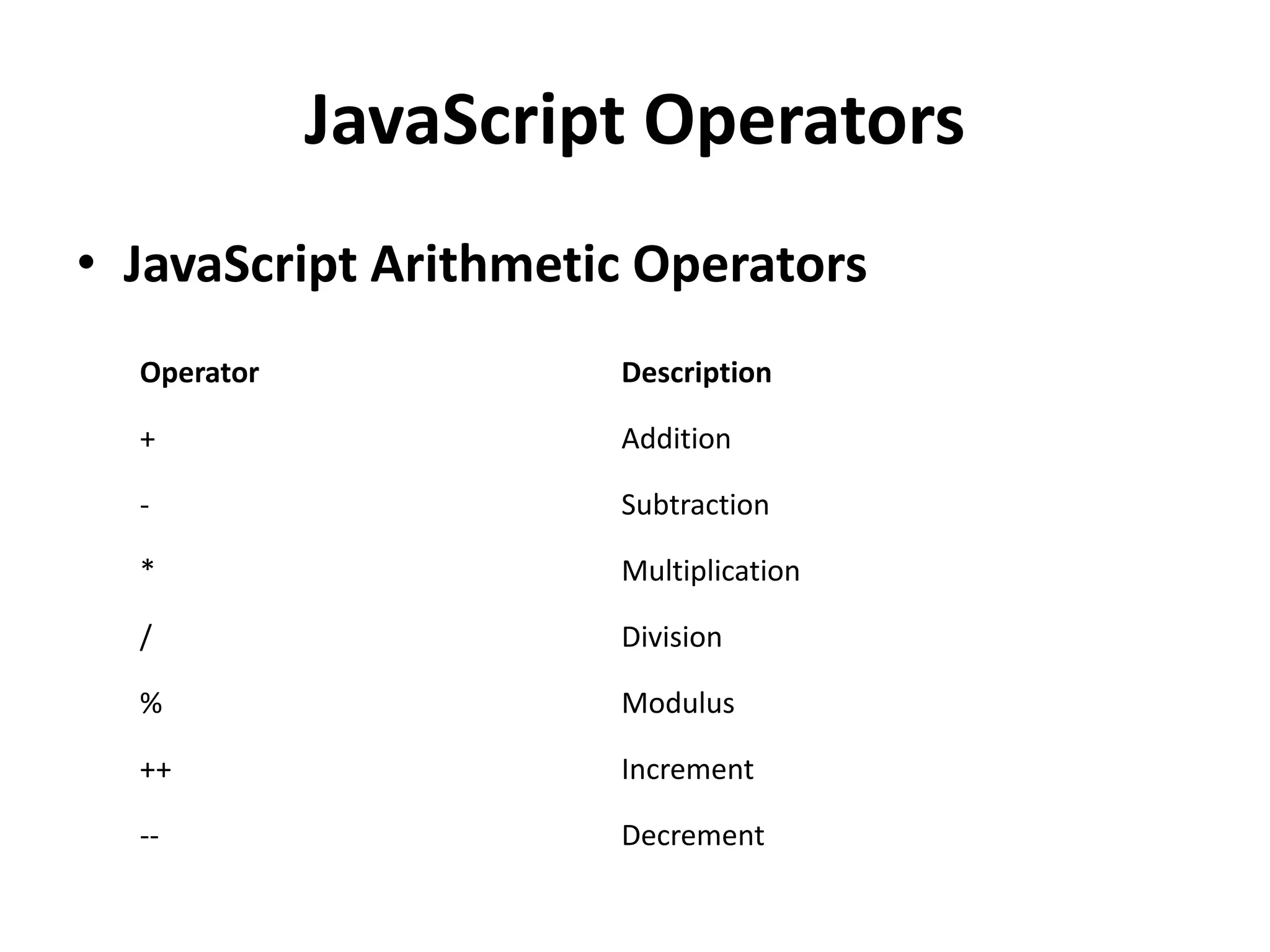 JavaScript Operators
• JavaScript Arithmetic Operators
Operator Description
+ Addition
- Subtraction
* Multiplication
/ Division
% Modulus
++ Increment
-- Decrement
 