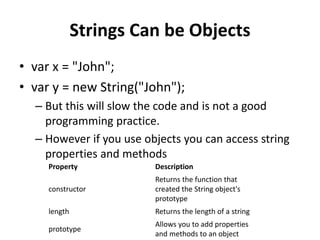 JavaScript.pptx