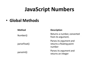 JavaScript.pptx