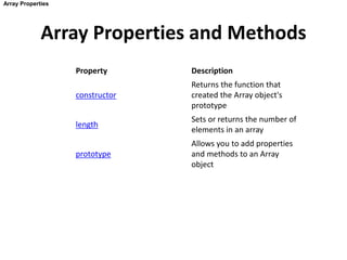 JavaScript.pptx