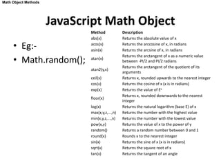 JavaScript.pptx