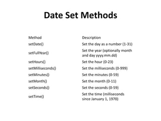 JavaScript.pptx