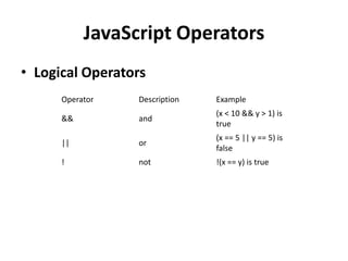 JavaScript.pptx