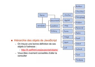 „ Hiérarchie des objets de JavaScript
– On trouve une bonne définition de ces
objets à l’adresse :
• http://fr.selfhtml.org/javascript/objets/
– Vous êtes vivement conseillés d’aller la
consulter
 