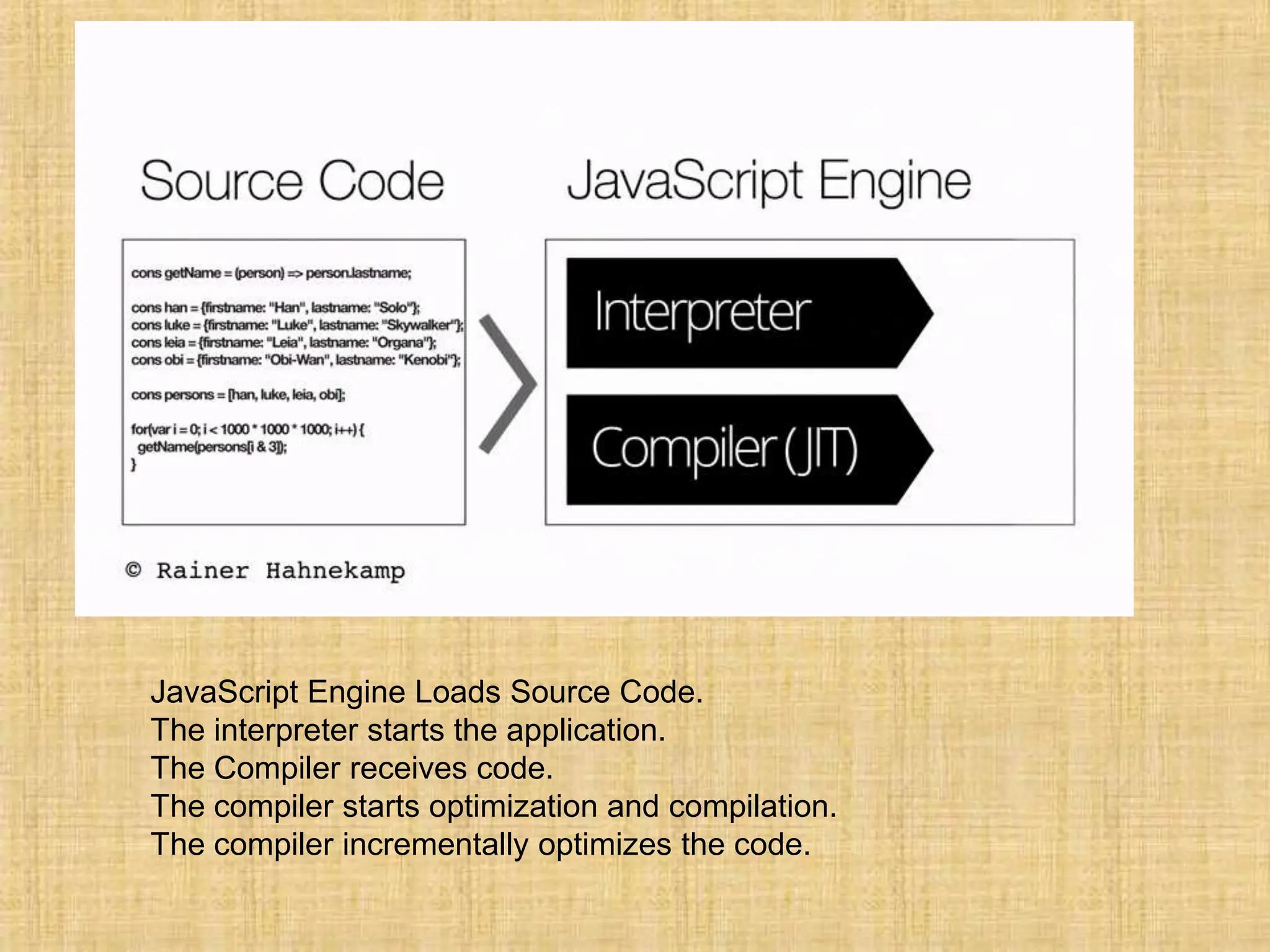JavaScript Engine Loads Source Code.
The interpreter starts the application.
The Compiler receives code.
The compiler starts optimization and compilation.
The compiler incrementally optimizes the code.
 