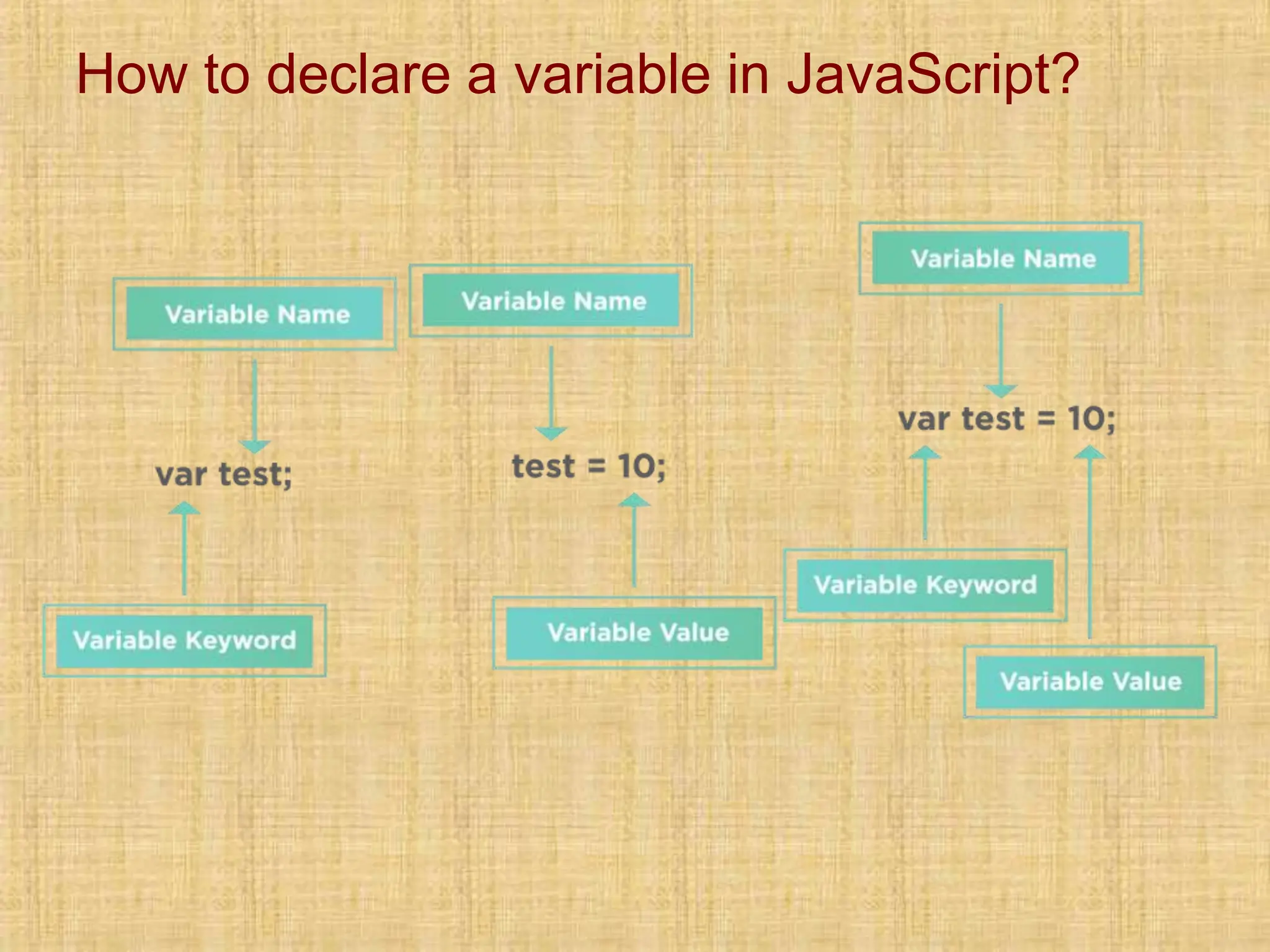 How to declare a variable in JavaScript?
 
