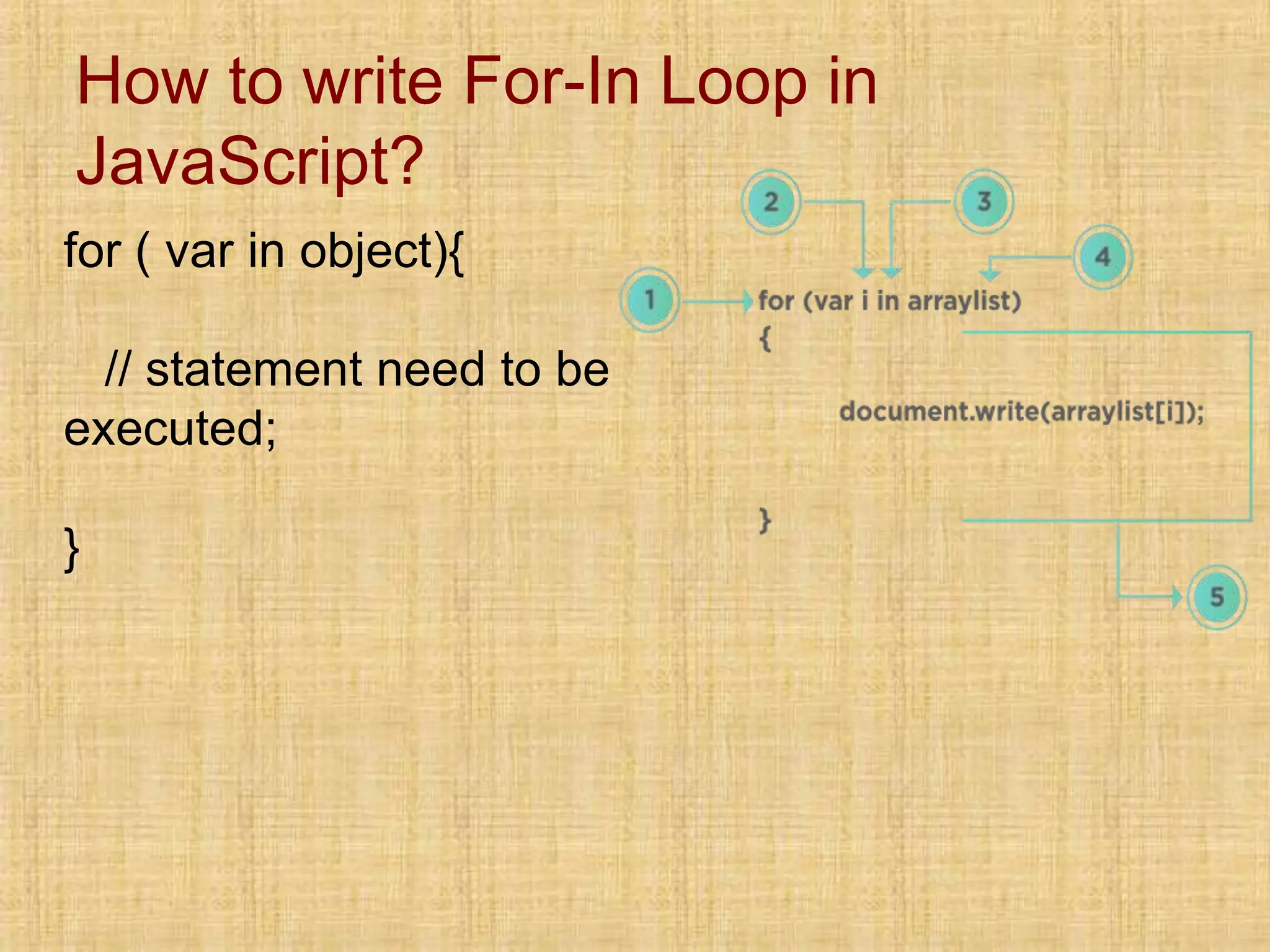 How to write For-In Loop in
JavaScript?
for ( var in object){
// statement need to be
executed;
}
 