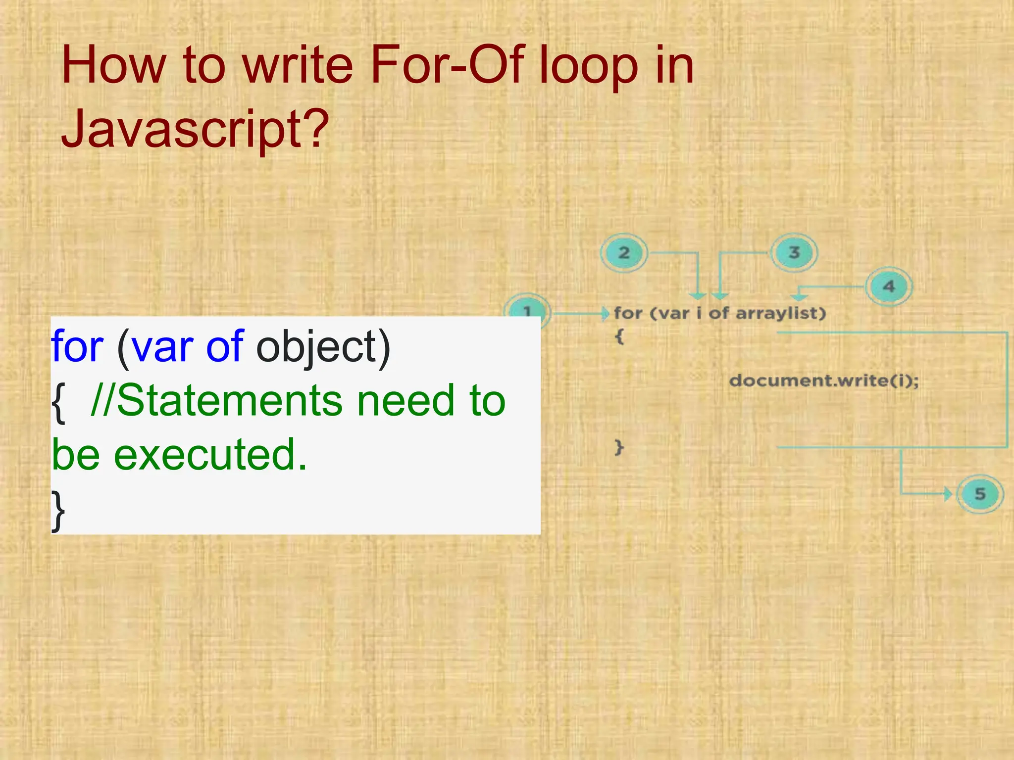 How to write For-Of loop in
Javascript?
for (var of object)
{ //Statements need to
be executed.
}
 