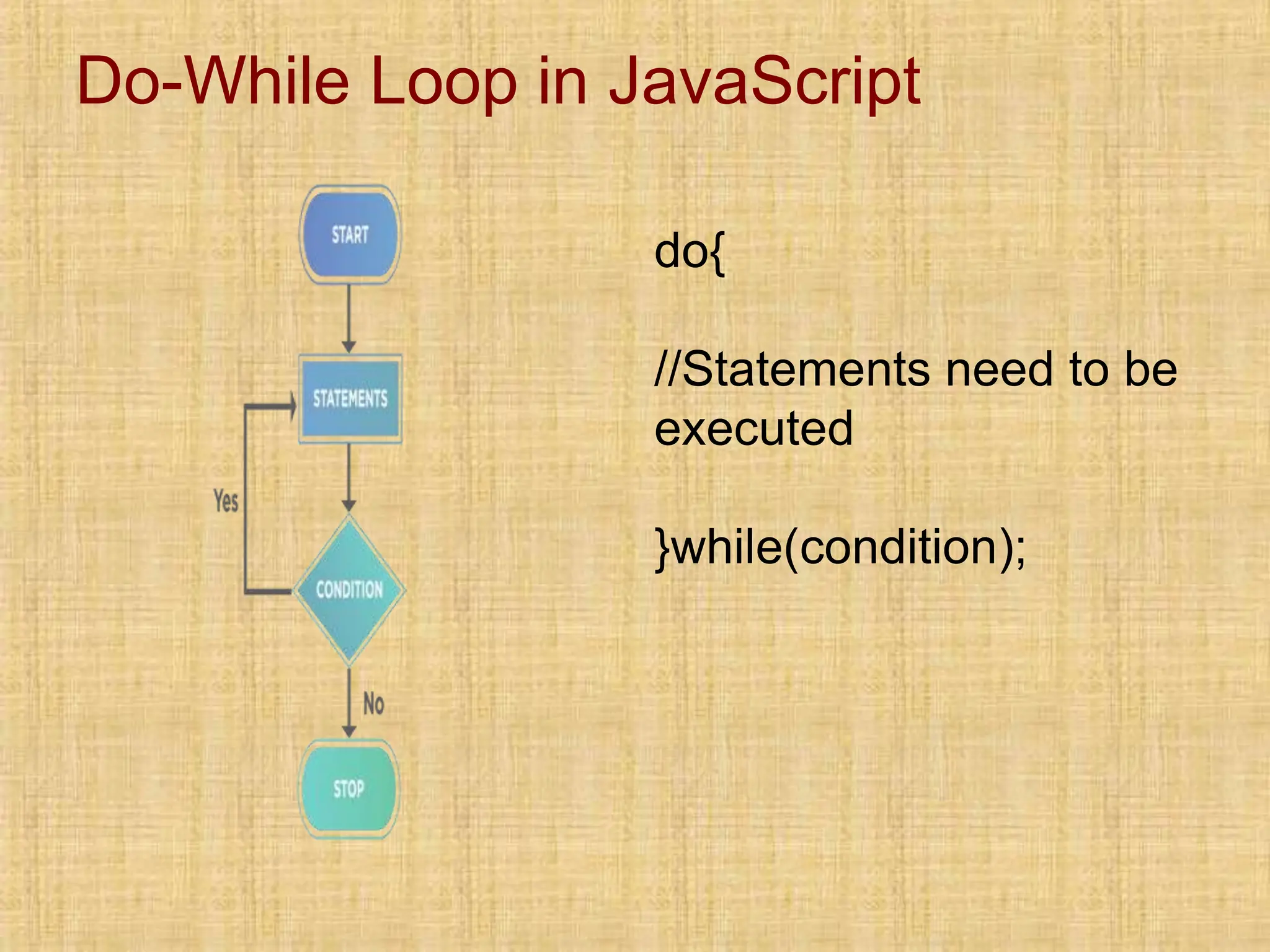 Do-While Loop in JavaScript
do{
//Statements need to be
executed
}while(condition);
 
