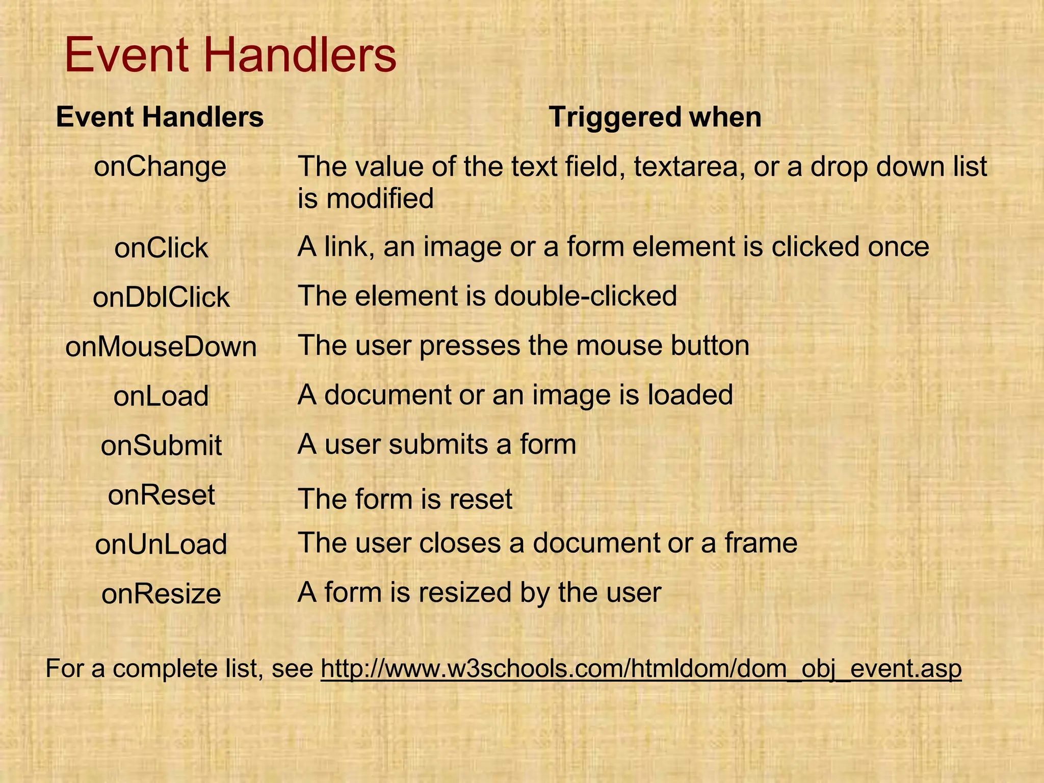Event Handlers
Event Handlers Triggered when
onChange
onClick
onDblClick
onMouseDown
onLoad
onSubmit
onReset
onUnLoad
onResize
The value of the text field, textarea, or a drop down list
is modified
A link, an image or a form element is clicked once
The element is double-clicked
The user presses the mouse button
A document or an image is loaded
A user submits a form
The form is reset
The user closes a document or a frame
A form is resized by the user
For a complete list, see http://www.w3schools.com/htmldom/dom_obj_event.asp
 