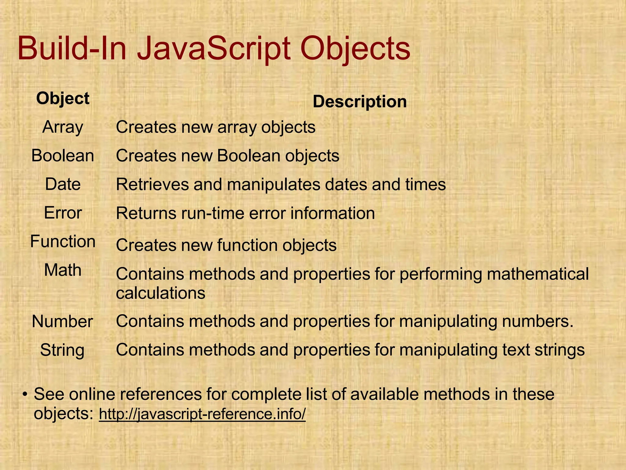 Build-In JavaScript Objects
Object
Array
Boolean
Date
Error
Function
Math
Number
String
Description
Creates new array objects
Creates new Boolean objects
Retrieves and manipulates dates and times
Returns run-time error information
Creates new function objects
Contains methods and properties for performing mathematical
calculations
Contains methods and properties for manipulating numbers.
Contains methods and properties for manipulating text strings
• See online references for complete list of available methods in these
objects: http://javascript-reference.info/
 