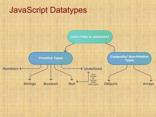 JavaScript Datatypes
 